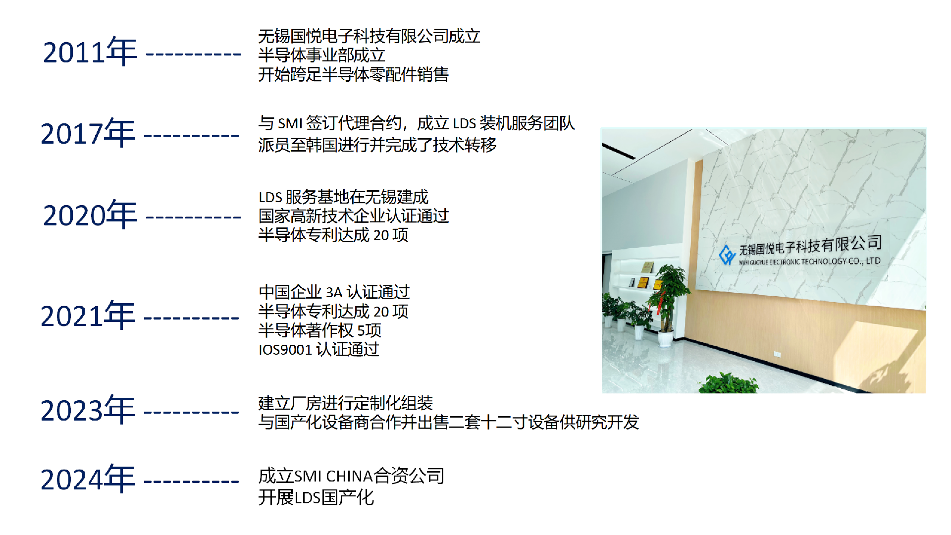 发展历程_01(2).png